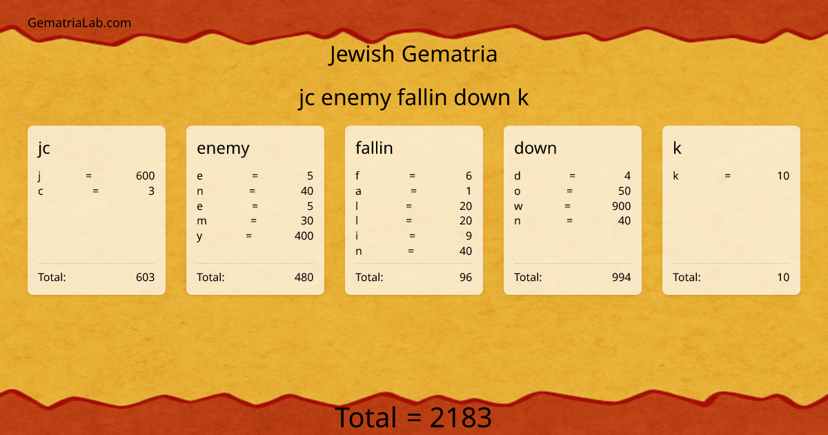 jc enemy fallin down k in jewish Gematria